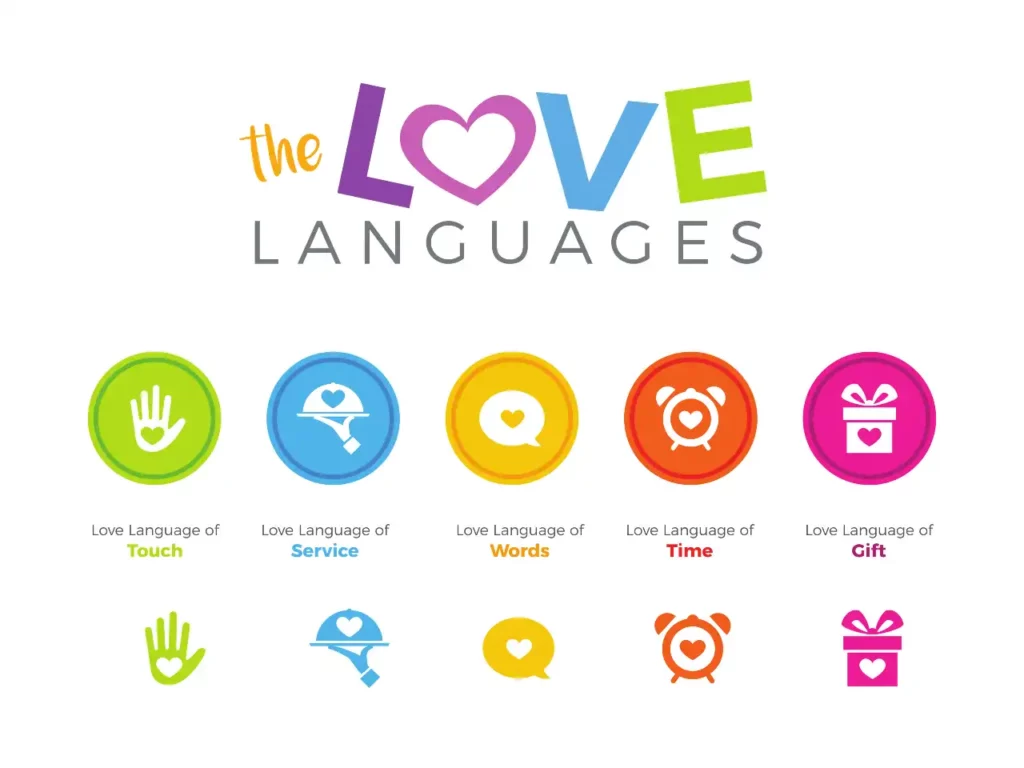 Grafik Fünf Liebessprachen